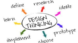 The Intersection of Design Thinking and User Experience