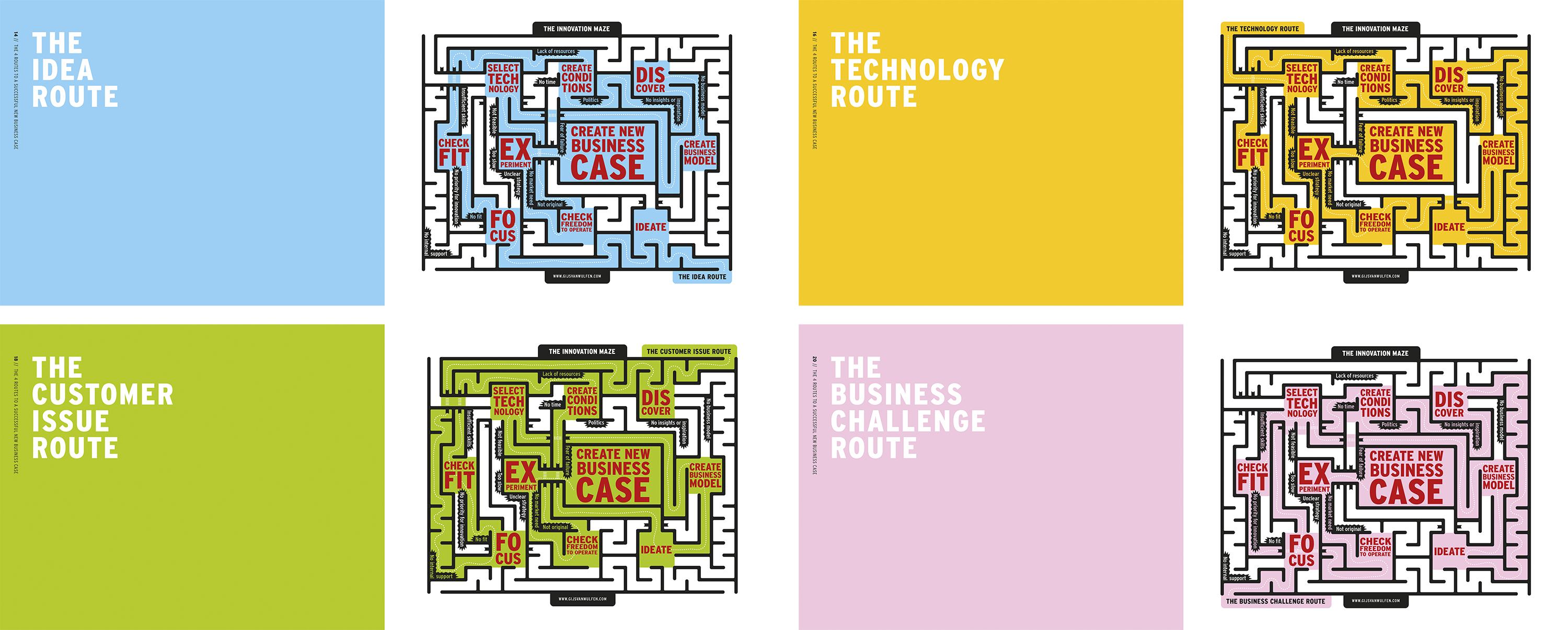 4 routes to start innovation from the new book The Innovation Maze