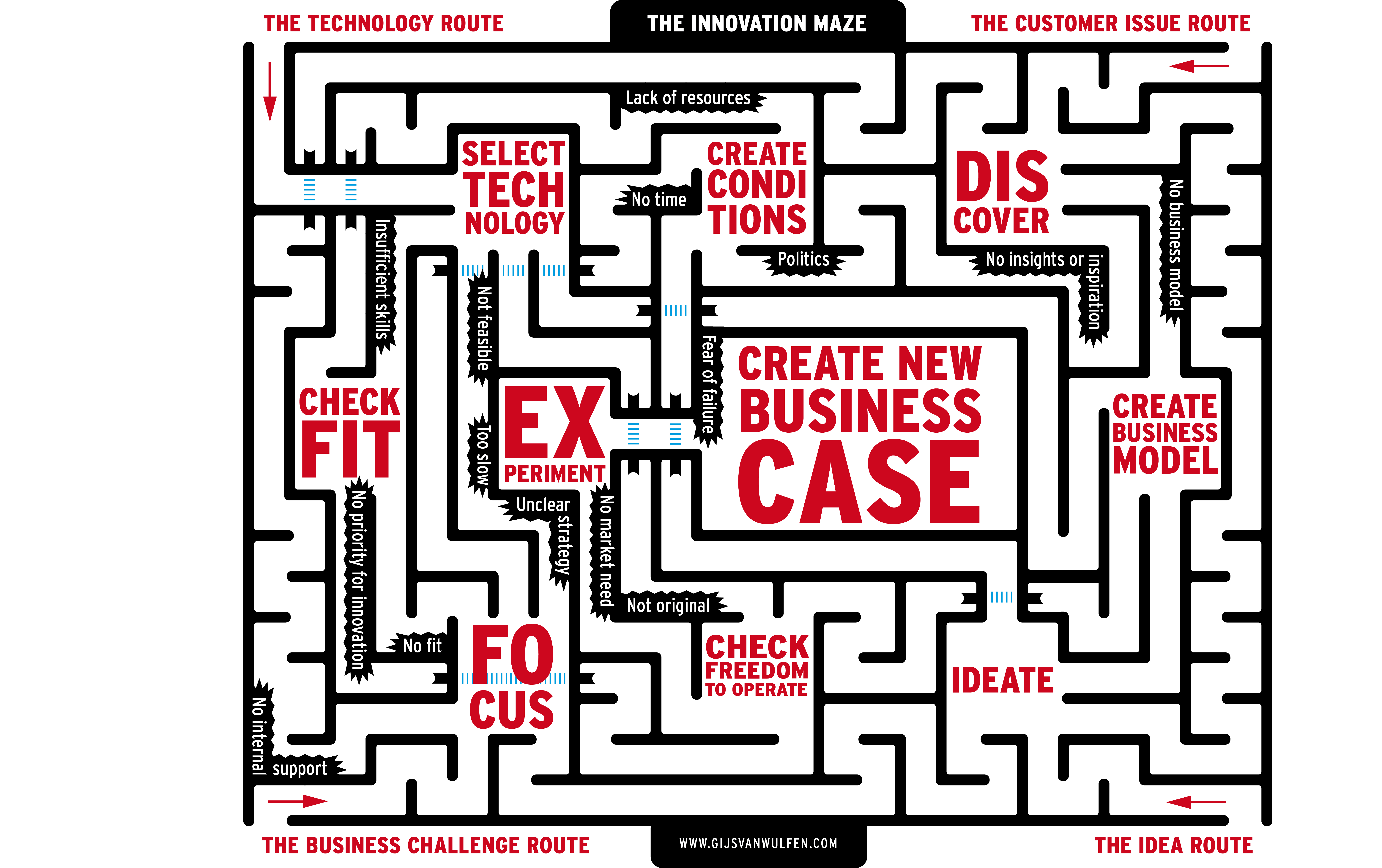 The Innovation Maze - Gijs van Wulfen