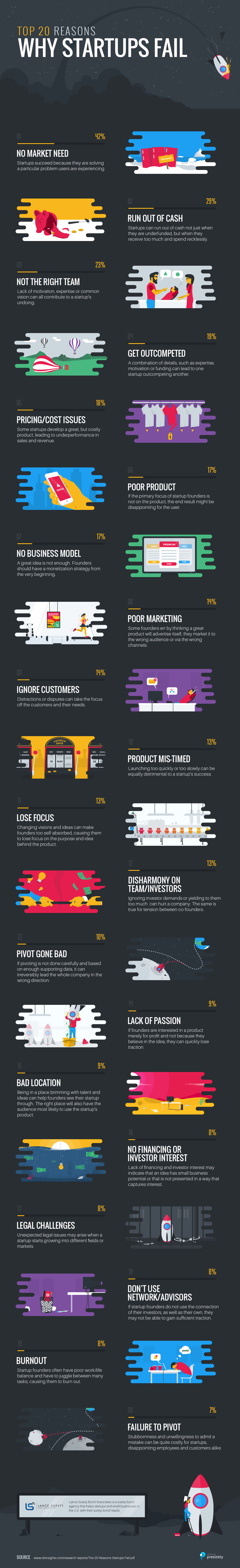 whystartupsfail-infographic