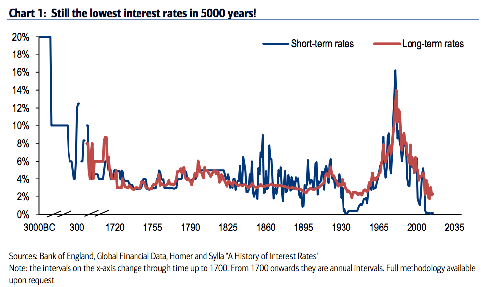 What Innovations Are Needed for Better Mortgage Interest Rate Management?