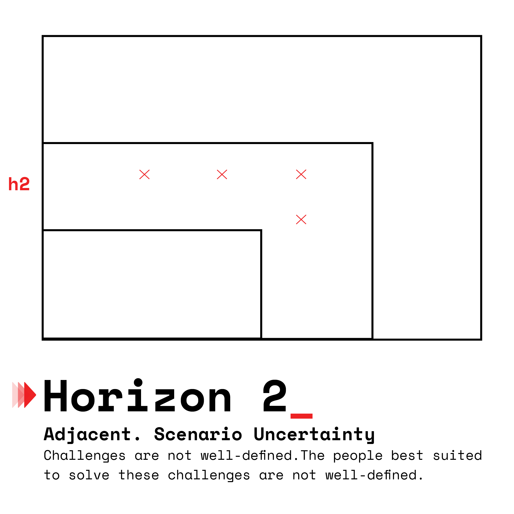 complexity horizon definition