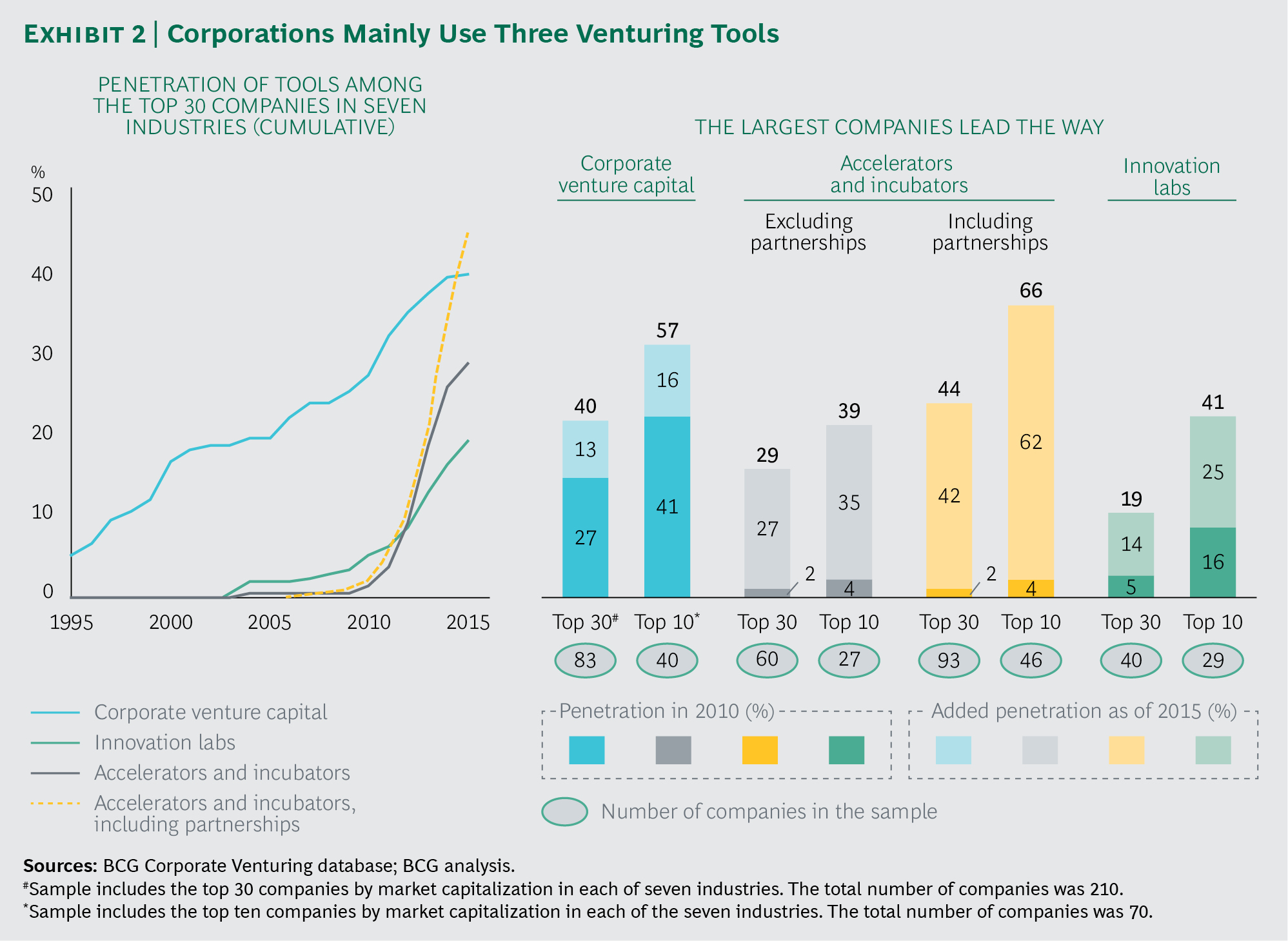 Scaling Up Innovation